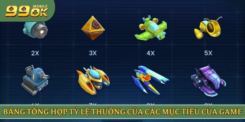 Bảng tổng hợp tỷ lệ thưởng của các mục tiêu của game