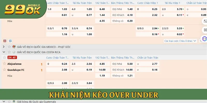 Khái niệm kèo Over Under