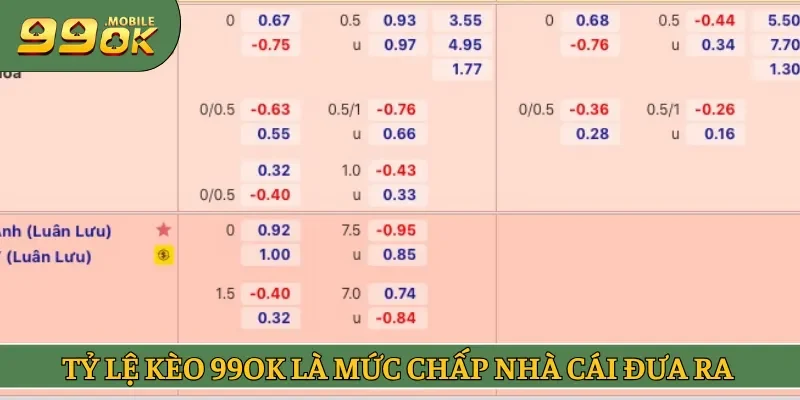 Tỷ lệ kèo 99OK là mức chấp nhà cái đưa ra để phản ánh thực lực hai đội 